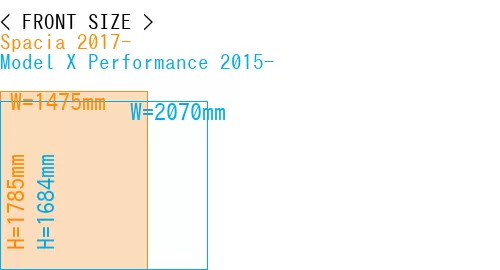 #Spacia 2017- + Model X Performance 2015-